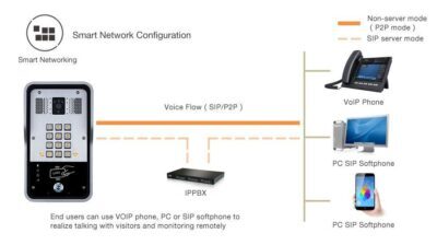 Fanvil i31s SIP Video Intercom - Image 2