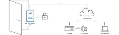 2N® IP UNI - 1 button, pictograms - Image 2
