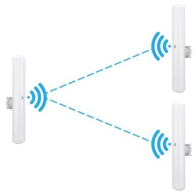 3 x Pre-Configured Ubiquiti 5.8GHz Wireless Access Point Pack