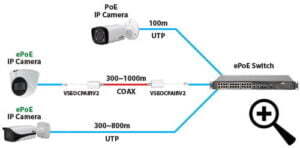 Extending CCTV with ePoE or extended Power over Ethernet