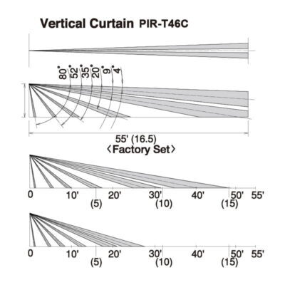 Vertical Curtain PIR Sensor