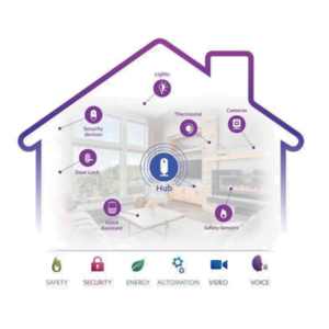 WeR@Home Assistance