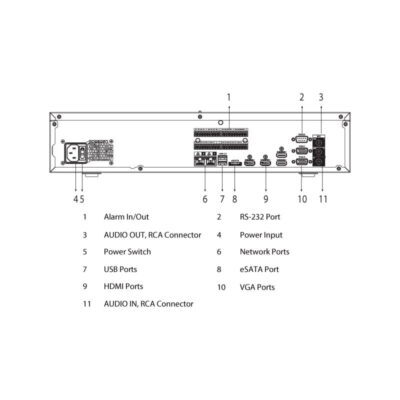 Ultimate AI Series 128CH NVR with 8 x HDD Bays - NVR128ULT-I - Image 4
