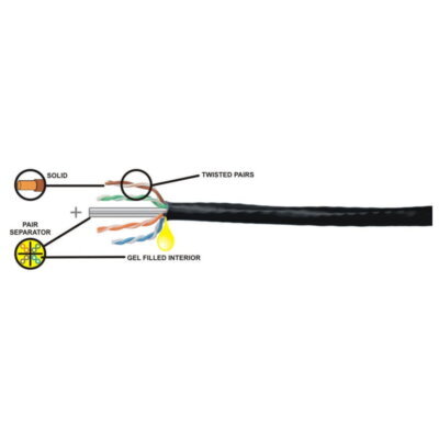 CAT6 Underground Gel Filled Ethernet Cable - 305m Reel - CAT6BK305MU - Image 3