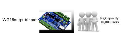 Standalone Indoor Wi-Fi Keypad / RFID Access Control - Image 3