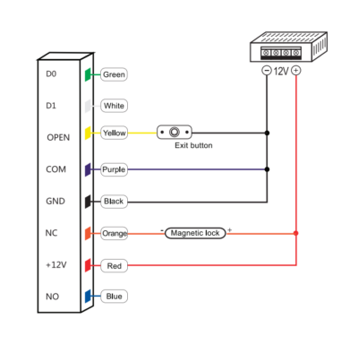 Standalone Indoor Wi-Fi Keypad / RFID Access Control - Image 4