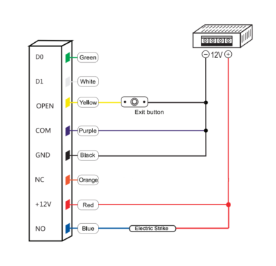 Standalone Indoor Wi-Fi Keypad / RFID Access Control - Image 5