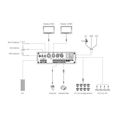 Securview 8 Channel Mobile HDCVI Recorder with GPS, 4G and WiFi - MXVR-GPS8GW - Image 2