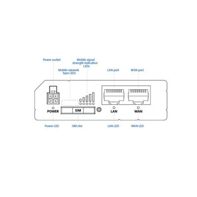 Teltonika 4G LTE/Wi-Fi Industrial Cellular Router - RUT241 - Image 2