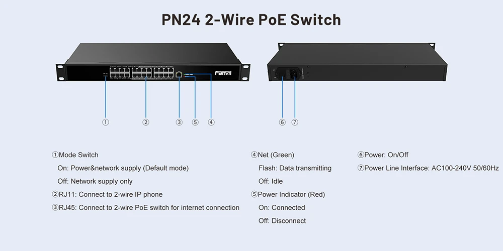 Fanvil PN24 2-Wire PoE Switch features