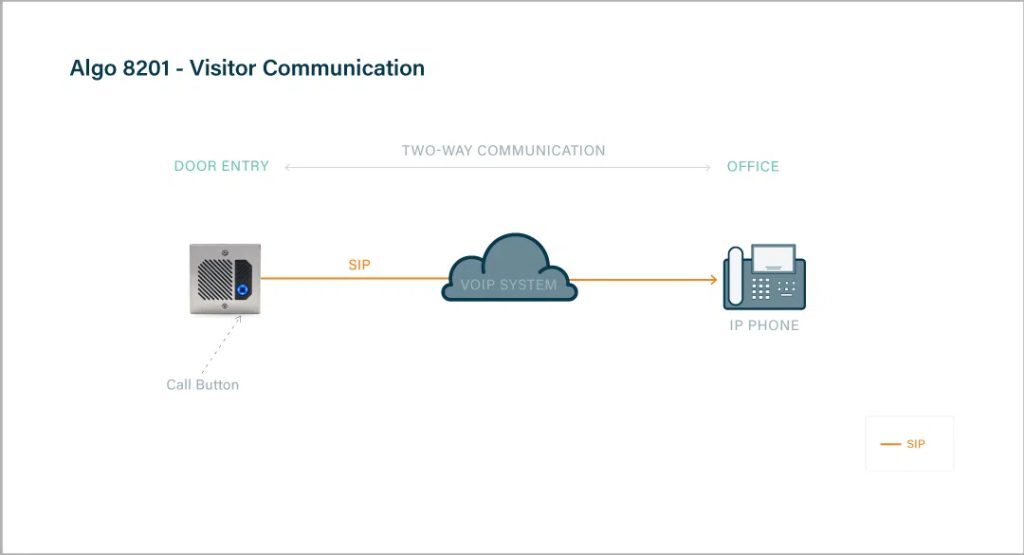Alga 8201 Visitor Communication