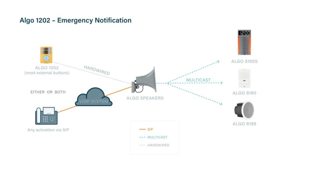 Algo 1202 Emergency Notification