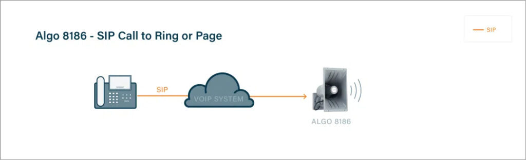 Algo 8186