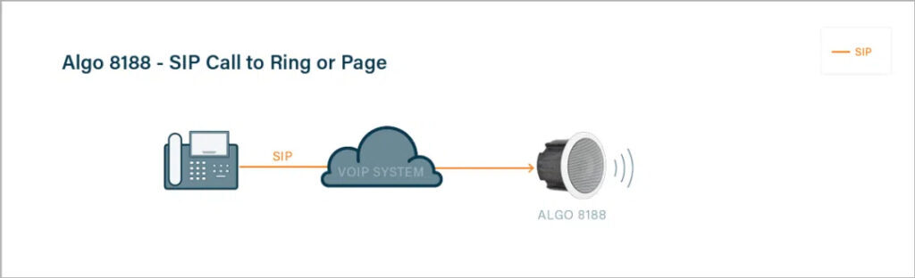 Algo 8188