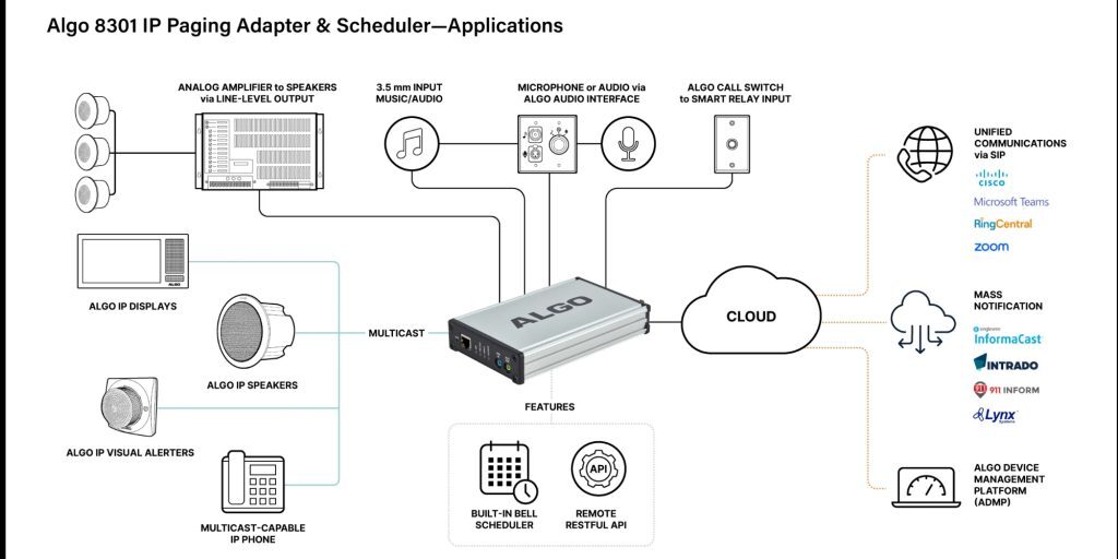 Algo 8373 Applications