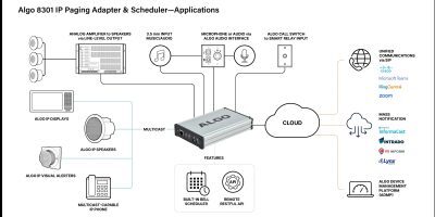 Algo 8373 Applications