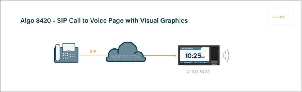 Algo 8420