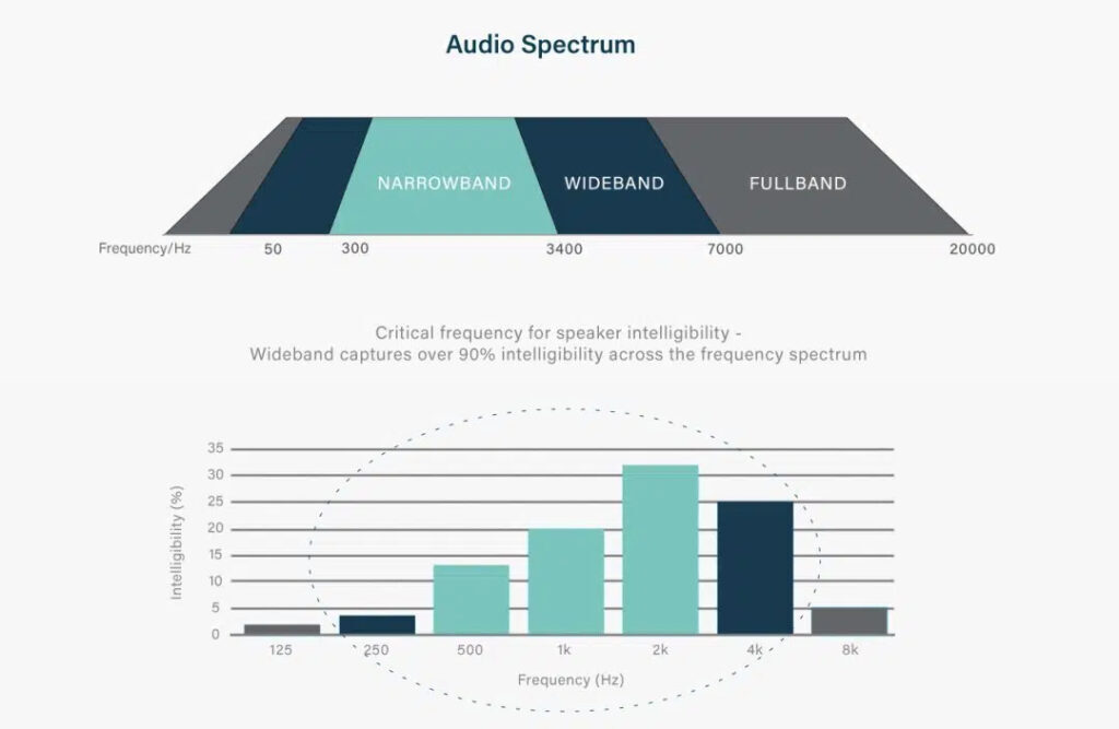Algo Audio Spectrum Diagram