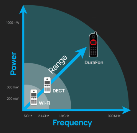 durafon-coverage durafon-coverage